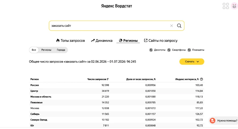 Вкладка «Регионы» в Вордстате: разбивка спроса «заказать сайт» по регионам России с числом запросов и индексом интереса