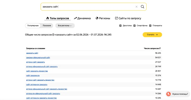 Вкладка «Топы запросов» в Яндекс Вордстате: по фразе «заказать сайт» 96 245 показов и список запросов со словами в левой колонке